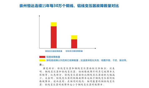 铜价爆涨，何以解忧？kaiyun开云官方网页版铝变！